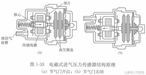 汽车制动原理有多少 汽车制动原理有多少